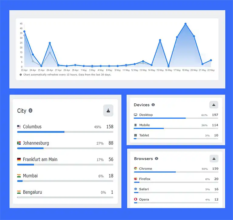 Screenshot of the app links analytics system page